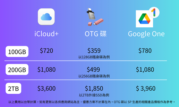 iphone 備份教學